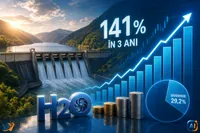 Hidroelectrica, randament de 141% în trei ani la Bursă