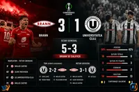 Universitatea Cluj, eliminată de Brann cu 5-3 la general