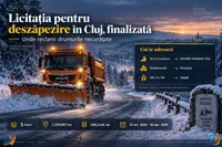 Licitația pentru deszăpezire în Cluj, finalizată. Unde reclami drumurile necurățate