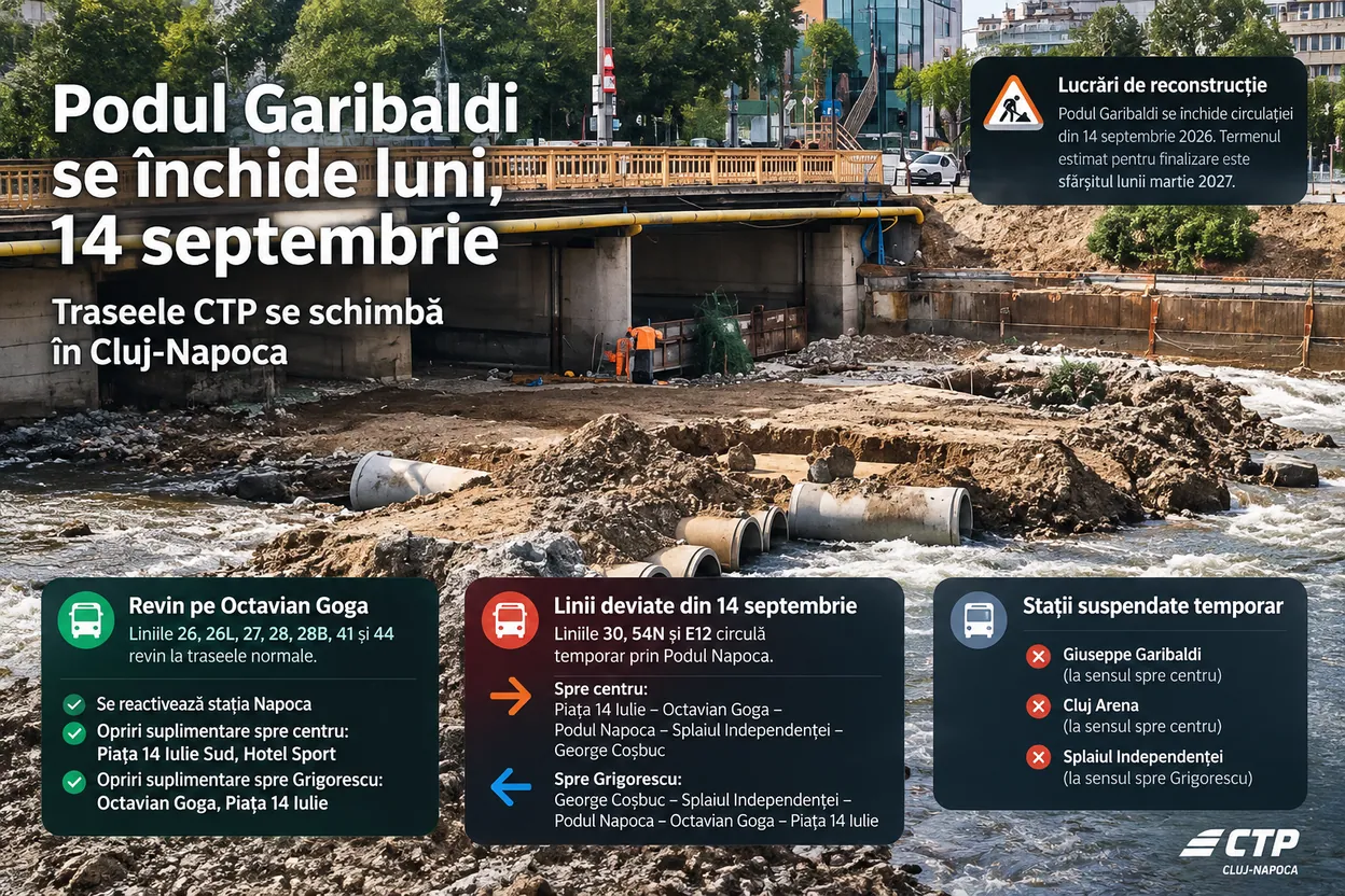 Podul Garibaldi se închide luni, 14 septembrie. Traseele CTP se schimbă
