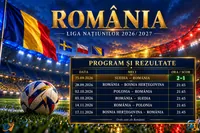 România în Liga Națiunilor 2026/2027: programul meciurilor rămase