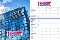 UMF Cluj urcă o treaptă în clasamentul mondial THE